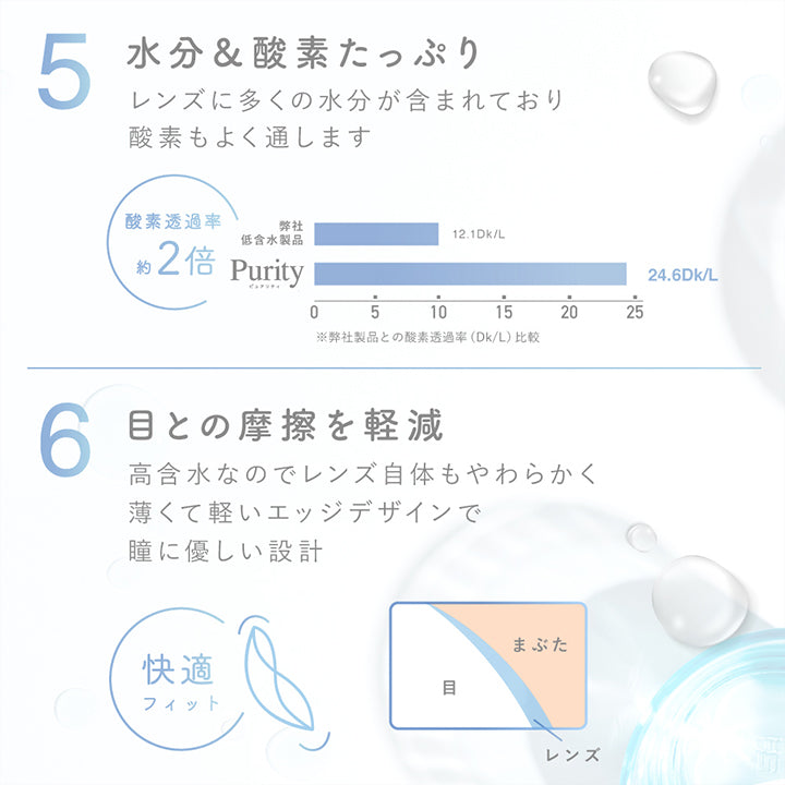 水分&酸素たっぷり レンズに多くの水分が含まれており酸素もよく通します ※酸素透過率約2倍,眼との摩擦を軽減 高含水なのでレンズ自体も柔らかく薄くて軽いエッジデザインで瞳に優しい設計 | ピュアリティ クリア ワンデー Purity Clear 1day 30枚 カラコン カラーコンタクト