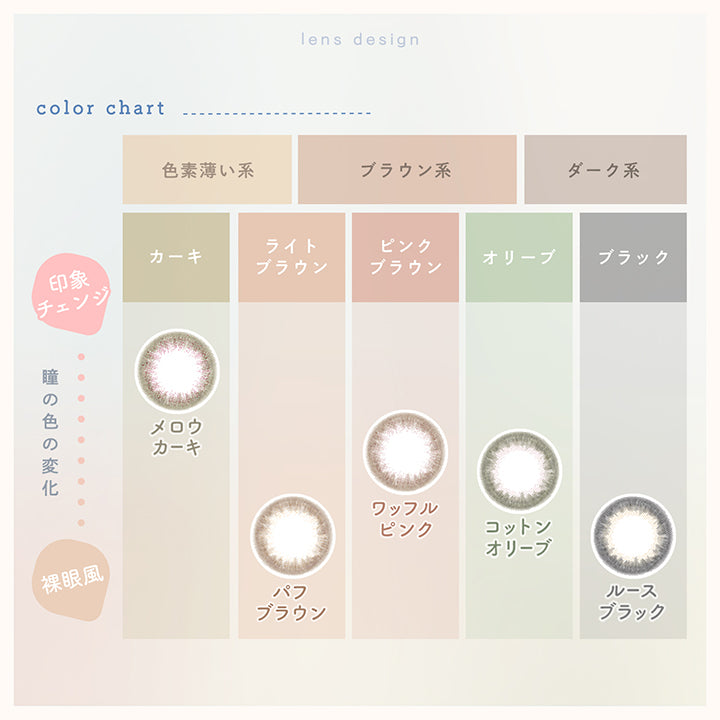 ルミアコンフォート2ウィークサークル(LuMia comfort 2week CIRCLE),color chart,色素薄い系,ブラウン系,ダーク系,印象チェンジ,瞳の色の変化,裸眼風,カーキ,ライトブラウン,ピンクブラウン,オリーブ,ブラック,メロウカーキ,パフブラウン,ワッフルピンク,コットンオリーブ,ルースブラック|ルミアコンフォート2ウィークサークル LuMia comfort 2week CIRCLE カラコン カラーコンタクト