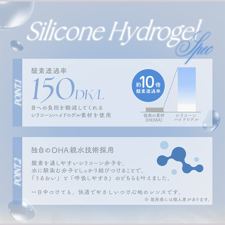 (シリコーンハイドロゲルのスペック)Silicone hydrogel spec, Point1:DK/L値(酸素透過率)150DK/L 目への負担を軽減してくれるシリコーンハイドロゲル素材を使用, 従来の素材(HEMA)と比較して約10倍の酸素透過率, Point2:独自のDHA親水技術採用 酸素を通しやすいシリコーン分子を、水になじむ分子としっかり結びつけることで、「うるおい」と「呼吸しやすさ」のどちらも叶えました。1日中つけても、快適でやさしいつけ心地のレンズです。※装用感には個人差があります。 | ミフェ Mifee 1day カラコン カラーコンタクト