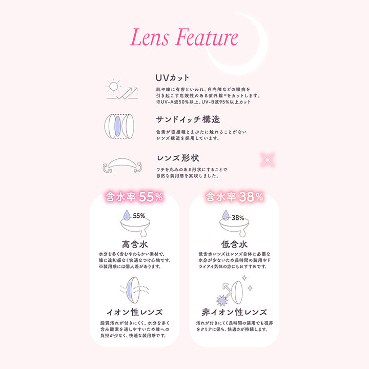 トパーズワンデー(TOPARDS 1day),Lens Feature,UVカット,肌や瞳に有害といわれ、白内障などの眼病を引き起こす危険性のある紫外線をカットします。,※UV-A波50%以上、UV-B波95%以上カット,サンドイッチ構造,色素が直接瞳とまぶたに触れることがないレンズ構造を採用しています。,レンズ形状,フチを丸みのある形状にすることで 自然な装用感を実現しました。,含水率55%,高含水,水分を多く含むやわらかい素材で、瞳に違和感なく快適なつけ心地です。※装用感には個人差があります。,イオン性レンズ,脂質汚れが付きにくく、水分を多く含み酸素を通しやすいため瞳への負担が少なく、快適な装用感です。,含水率38%,低含水,低含水レンズはレンズ自体に必要な水分が少ないため長時間の装用やドライアイ気味の方にもおすすめです。,非イオン性レンズ,汚れが付きにくく長時間の装用でも視界 をクリアに保ち、快適さが持続します。|トパーズワンデー TOPARDS 1day カラコン カラーコンタクト