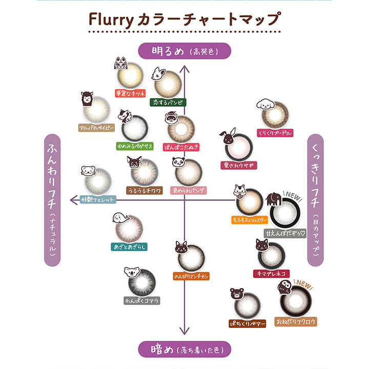 Flurry カラーチャートマップ,明るめ(高発色),華麗なキツネ,恋するバンビ,アルパカベイビー,ゆめみるペガサス,ぽんぽこたぬき,くりくりプードル,愛されウサギ,ふんわりフチ(ナチュラル),妖艶フェレット,うるうるチワワ,褒められパンダ,もふもふハムスター,New,甘えんぼだぞぅ♡,くっきりフチ(目カアップ),あざとあざらし,のんびリマンチカン,キマグレネコ,わんぱくコアラ,ぱちくリベアー,New,おねだりフクロウ,暗め(落ち着いた色)|フルーリーバイカラーズ(Flurry by colors) 1day カラコン カラーコンタクト