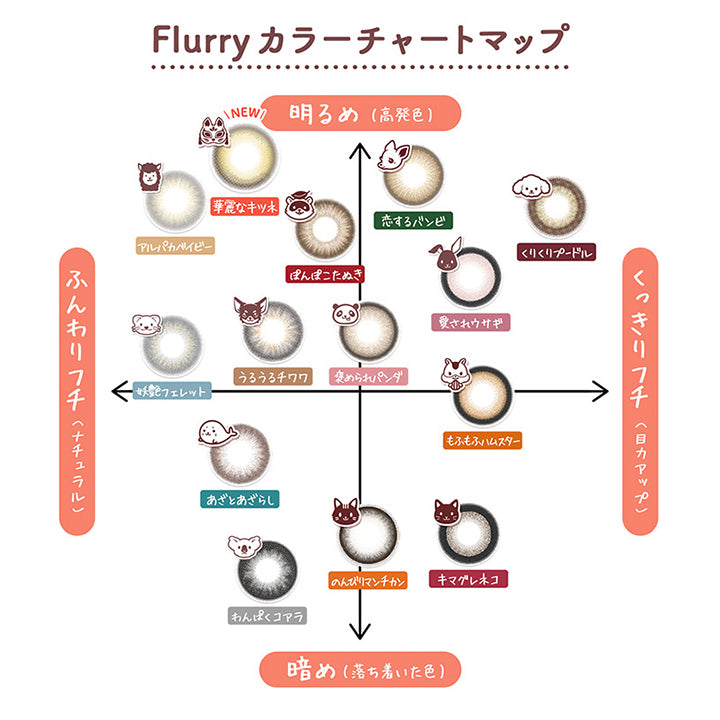 Flurry カラーチャートマップ, 明るめ(高発色) × くっきりフチ(目力アップ), 褒められパンダ 恋するバンビ 愛されウサギ くりくりプードル, 暗め(落ち着いた色) × くっきりフチ(目力アップ), もふもふハムスター キマグレネコ のんびりマンチカン, 明るめ(高発色) × ふんわりフチ(ナチュラル), 華麗なキツネ アルパカベイビー ぽんぽこたぬき うるうるチワワ 妖艶フェレット, 暗め(高発色) × ふんわりフチ, あざとあざらし わんぱくコアラ|フルーリーバイカラーズ(Flurry by colors) 1day カラコン カラーコンタクト