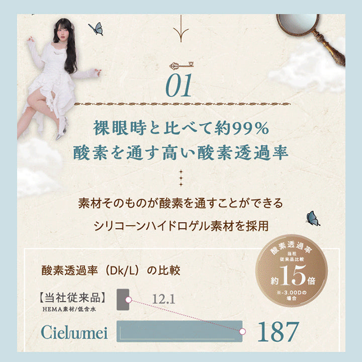 (レンズスペック01),まるで裸眼のようなつけごこち その秘密は?裸眼時と比べて約99%酸素を通す高い酸素透過率:素材そのものが酸素を通すことができるシリコーンハイドロゲル素材を採用。シエルメイはシリコーンハイドロゲルレンズの中でも高い酸素透過率を実現してます。 | ワンデーリフレアシエルメイ 1DAY Refrear Cielumei カラコン カラーコンタクト