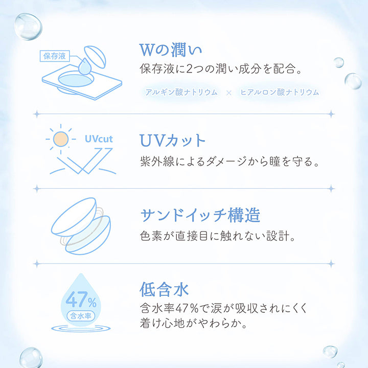 メロリア(Meloria)のレンズスペック,Wのうるおい:保存液に2つのうるおい成分を配合,UVカット:紫外線によるダメージから瞳を守る,サンドイッチ構造:色素が直接目に触れない設計,低含水:含水率47%で涙が吸収されにくく着け心地がやわらか | メロリア meloria 1day カラコン カラーコンタクト