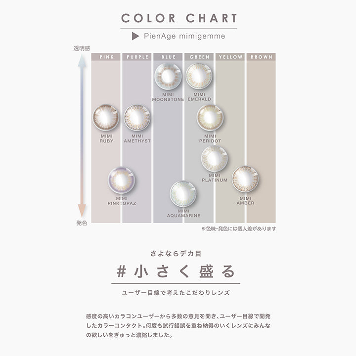 Color chart, PienAge mimigemme, Pink Mimiruby Mimipinktopaz, Purple, Mimiamethyst, Blue Mimimoonstone Mimiaquamarine, Green Mimiemerald Mimiperidot, Yellow Mimiplatinum, Brown Mimiamber, ※色味・発色には個人差があります, さよならデカ目, 小さく盛る, ユーザー目線で考えたこだわりレンズ, 感度の高いカラコンユーザーから多数の意見を聞き、ユーザー目線で開発したカラーコンタクト。何度も試行錯誤を重ね納得のいくレンズにみんなの欲しいをぎゅっと濃縮しました。| ピエナージュミミジェム PienAge mimigemme 1day カラコン カラーコンタクト