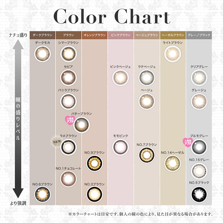 Color Chart, 瞳の盛りレベル ナチュ盛り~より強調, ダークブラウン, ダークモカ No.6ブラウン, ブラウン, シマーブラウン セピア バニラブラウン (人気色アプデ)バターブラウン (New)ラメブラウン NO.1チョコレート, オレンジブラウン, No.9ブラウン No.3ブラウン, ピンクブラウン, ピンクベージュ モモピンク, ベージュブラウン, ラテベージュ ベージュ NO.7ブラウン, ヘーゼルブラウン, ライトブラウン No.14ヘーゼルブラウン, グレー、ブラック, クリアグレー グレージュ (人気色アプデ)プルモグレー No.15グレー No.5ブラック ※カラーチャートは目安です。個人の瞳の色により、見た目が異なる場合がございます。| シークレットキャンディーマジックワンマンス SECRET CANDYMAGIC 1month カラコン カラーコンタクト