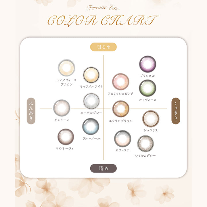 (カラーチャート)Ferenne Lens Color Chart, 明るめ × ふんわり, ティアフィーヌブラウン(Tierpfine Brown), キャラメルライト(Caramel Light), エーテルグレー(Ether Gray), 明るめ × くっきり, プリンセル(Princelle), フェリッシュピンク(Ferrish Pink), オリヴィーヌ(Oliveine), エクリンブラウン(Eccrine Brown), 暗め × ふんわり, クレリーヌ(Clarine), マロネージュ(Marroneige), ブルーノール(Bluenor), 暗め × くっきり, ショコリス(Chocolisse), カフェリア(Caferia), シャルムグレー(Charme Gray) | フェレーヌ ferenne 1day カラコン カラーコンタクト