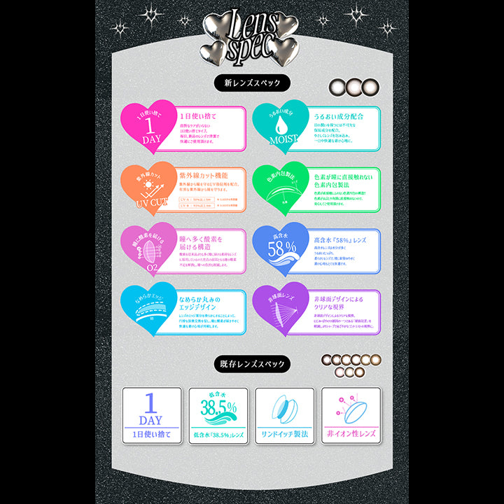 Lens Spec, 新レンズスペック, 1日使い捨て, 面倒なケアがいらない1日使い捨てタイプ。毎日新品のレンズで清潔で快適にご使用いただけます。, うるおい成分配合, 目の潤いを保つには不可欠な保湿成分を配合。やさしくレンズを包み込み、1日中快適な着け心地に。, 紫外線カット機能, 紫外線から瞳を守るUV吸収剤を配合。有害な紫外線から瞳を守ります。UVA50%以上カット、UVB95%カット, 色素が瞳に直接触れない色素内包製法, 色素が直接瞳にふれない色素内包の構造。色素が瞼や角膜に直接触れないので、安心してご使用いただけます。, 瞳へ多く酸素を届ける構造, 酸素を従来品よりも多く瞳に届ける素材をレンズに採用しているので、充血の原因となる瞳の酸素不足を解消し、瞳への負担も軽減します。, 高含水58%レンズ, 高含水レンズは水分が多くうるおいたっぷり。, 柔らかいレンズで瞳に馴染みやすく着け心地もとても快適です。, なめらか丸みのエッジデザイン, レンズのエッジ部分を滑らかにすることによって円滑な涙液交換を促し、瞳に酸素が届きやすく快適な着け心地が持続します。, 非球面デザインによるクリアな視界, にじみ・