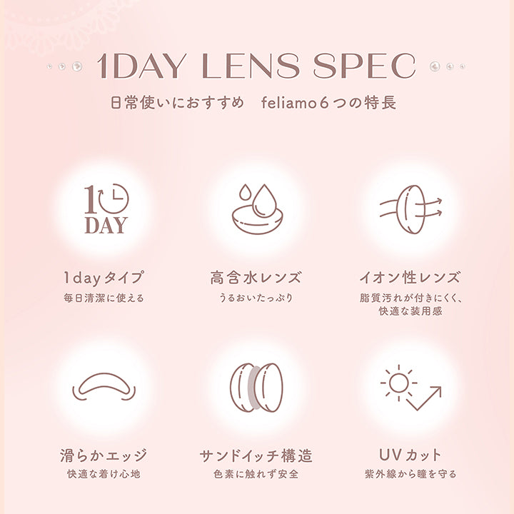 1DAY LENS SPEC, 日常使いにおすすめ feliamo6つの特長, 1dayタイプ 毎日清潔に使える, 高含水レンズ うるおいたっぷり, イオン性レンズ 脂質汚れが付きにくく、快適な装用感, 滑らかエッジ 快適な着け心地, サンドイッチ構造 色素に触れず安全, UVカット 紫外線から瞳を守る| (フェリアモ) (feliamo) 1day カラコン カラーコンタクト
