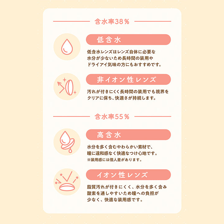 Lens Feature, UVカット 肌や瞳に有害といわれ、白内障などの眼病を引き起こす可能性がある紫外線※をカットします。※UV-A波50%以上、UV-B波95%以上カット, サンドイッチ構造 着色剤がポリマー層によりレンズ内に包埋しています。, レンズ形状 フチに丸みをつけより快適な着け心地を目指しました。|ミレディ melady 1day カラコン カラーコンタクト