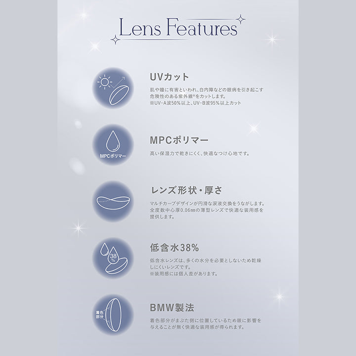 Lens Features, UVカット, 肌や瞳に有害といわれ、白内障などの眼病を引き起こす危険性のある紫外線をカットします。, ※UV-A波50%以上、 UV-B波95%以上カット, MPCポリマー, 高い保湿力で乾きにくく、快適なつけ心地です。, レンズ形状・厚さ, マルチカーブデザインが円滑な涙液交換をうながします。 全度数中心厚0.06mmの薄型レンズで快適な装用感を提供します。, 低含水38%, 低含水レンズは、多くの水分を必要としないため乾燥しにくいレンズです。, ※装用感には個人差があります。, BMW製法, 着色部分がまぶた側に位置しているため眼に影響を与えることが無く快適な装用感が得られます。| (ミミシャルム) (mimi charme) 1day カラコン カラーコンタクト