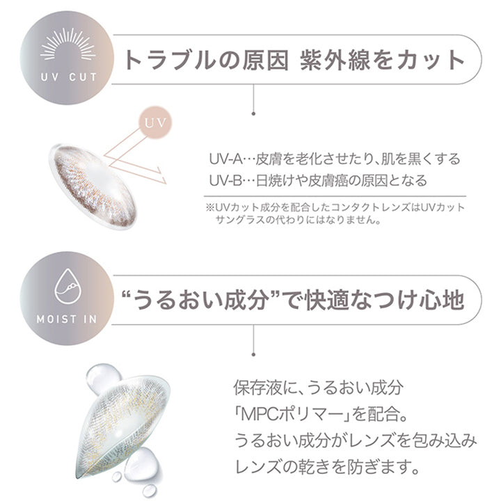 レンズスペック(Lens Spec),Check point,トラブルの原因 紫外線をカット:UV-A 皮膚を老化させたり、肌を黒くする。UV-B 日焼けや皮膚がんの原因となる。※UVカット成分を配合したコンタクトレンズはUVカットサングラスの代わりにはなりません。,うるおい成分で快適なつけ心地:保存液に、うるおい成分「MPCポリマー」を配合。うるおい成分がレンズを包み込みレンズの乾きを防ぎます。 | ピエナージュ Pienage 1day カラコン カラーコンタクト