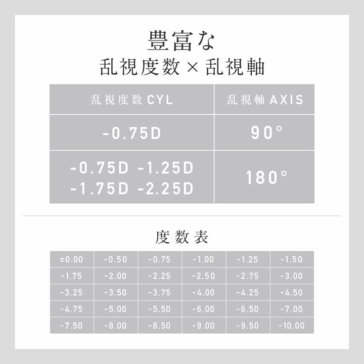 豊富な乱視度数 × 乱視軸, 乱視度数CYL -0.75D × 乱視軸AXIS 90°, 乱視度数CYL -0.75D -1.25D -1.75D -2.25D × 乱視軸AXIS 180°, 度数表 ±0.00 -0.50 -0.75 -1.00 -1.25 -1.50 -1.75 -2.00 -2.25 -2.50 -2.75 -3.00 -3.25 -3.50 -3.75 -4.00 -4.25 -4.50 -4.75 -5.00 -5.50 -6.00 -6.50 -7.00 -7.50 -8.00 -8.50 -9.00 -9.50 -10.00 | レヴィア トーリック ワンデー サークル ReVIA TORIC 1day CIRCLE カラコン カラーコンタクト