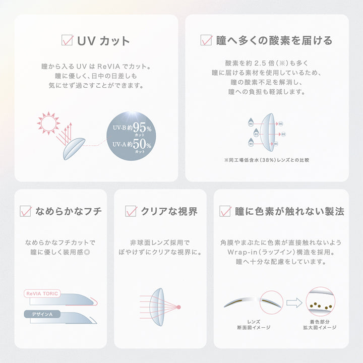 UVカット 瞳から入るUVはReVIAでカット。瞳にやさしく、日中の日差しも気にせず過ごすことができます。UV-B約95%カット UV-B約50%カット, 瞳へ多くの酸素を届ける 酸素を約2.5倍(※)も多く瞳に届ける素材を使用しているため、瞳の酸素不足を解消し、瞳への負担も軽減します。※同工場低含水(38%)レンズとの比較, なめらかなフチ なめらかなフチカットで瞳にやさしく装用感◎, クリアな視界 非球面レンズ採用でぼやけずにクリアな視界に。, 瞳に色素が触れない製法 角膜やまぶたに色素が直接触れないようWrap-in(ラップイン)構造を採用。瞳へ十分な配慮をしています。|レヴィアトーリックワンデーカラー ReVIA TORIC 1day color カラコン カラーコンタクト