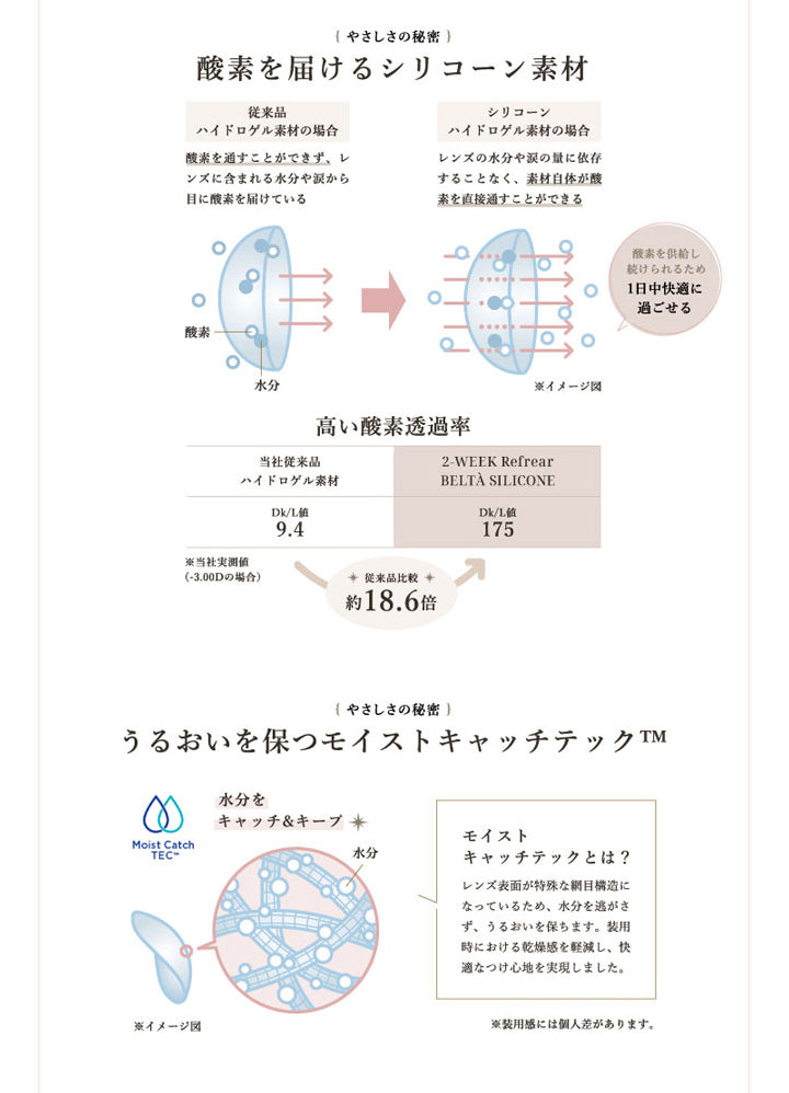 2WEEK Refrear BELTA SILICONE(ツーウィークリフレアベルタシリコーン),やさしさの秘密,酸素を届けるシリコーン素材,高い酸素透過率,うるおいを保つモイストキャッチテック,水分をキャッチ&キープ|ツーウィーク リフレア ベルタ シリコーン 2WEEK Refrear BELTA SILICONE カラコン カラーコンタクト