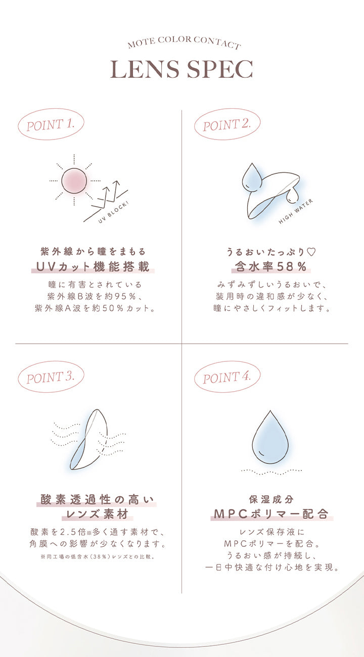 チューズミー(chu's me)のレンズスペック,POINE1,紫外線から瞳をまもるUVカット機能搭載,POINT2,うるおいたっぷり♡含水率58%,POITT3,酸素透過性の高いレンズ素材,POINT4,保湿成分MPCポリマー配合|チューズミー chu's me 1day カラコン カラーコンタクト