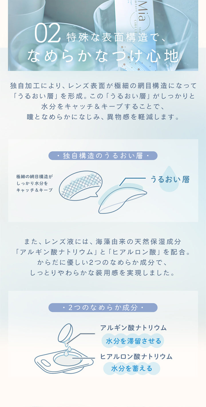 ルミアコンフォート2ウィークサークル(LuMia comfort 2week CIRCLE),02 特殊な表面構造で、なめらかなつけ心地,独自加工により、レンズ表面が極細の網目構造になって「うるおい層」を形成。,この「うるおい層」がしっかりと水分をキャッチ&キープすることで、瞳となめらかになじみ、異物感を軽減します。,独自構造のうるおい層,極細の網目構造がしっかり水分をキャッチ&キープ,うるおい層,また、レンズ液には、海藻由来の天然保湿成分「アルギン酸ナトリウム」と「ヒアルロン酸」を配合。からだに優しい2つのなめらか成分で、しっとりやわらかな装用感を実現しました。,2つのなめらか成分,アルギン酸ナトリウム,水分を滞留させる,ヒアルロン酸ナトリウム,水分を蓄える|ルミアコンフォート2ウィークサークル LuMia comfort 2week CIRCLE カラコン カラーコンタクト