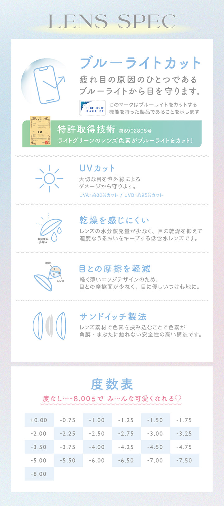 レンズスペック(Lens Spec),ブルーライトカット,UVカット,乾燥を感じにくい,目との摩擦を軽減,サンドイッチ製法 | キャンディーマジックワンマンス candymagic 1month カラコン カラーコンタクト