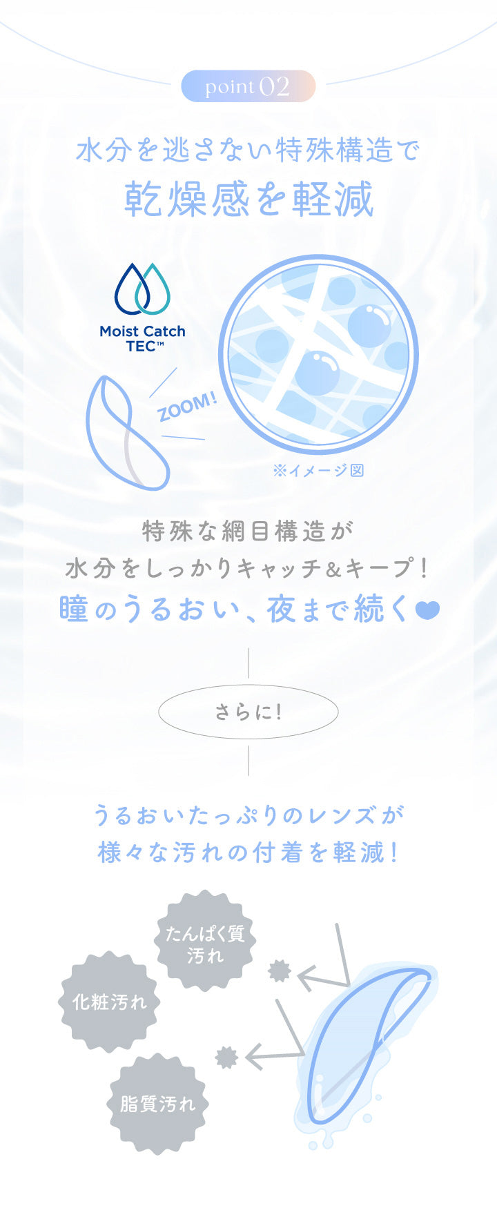 エバーカラーマンスリー(EverColor monthly),point02,水分を逃がさない特殊構造で乾燥感を軽減,特殊な網目構造が水分をしっかりキャッチ&キープ!,瞳のうるおい、夜まで続く,さらに!,うるおいたっぷりのレンズが様々な汚れの付着を軽減,たんぱく質汚れ,化粧汚れ,脂質汚れ|エバーカラーマンスリー EverColor monthly カラコン カラーコンタクト