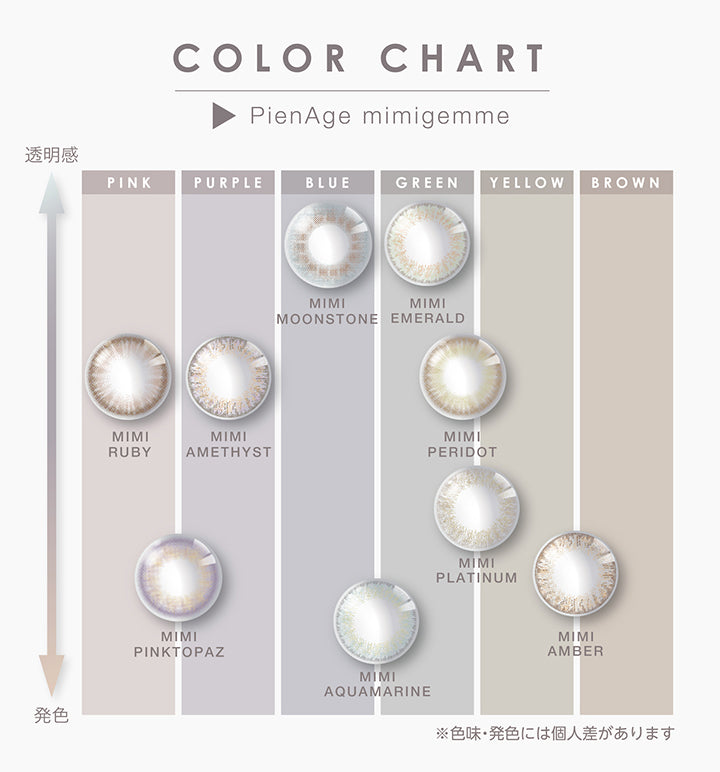 ピエナージュミミジェムワンデー(PienAge mimigemme 1day)のカラーチャート,透明感,発色,MIMI PINKTOPAZ ミミピンクトパーズ,MIMI MOONSTONE ミミムーンストーン,MIMI RUBY ミミルビー,MIMI PERIDOT ミミペリドット,MIMI PLATINUM ミミプラチナ,MIMI AMETHYST ミミアメジスト,MIMI AMBER ミミアンバー,MIMI EMERALD ミミエメラルド,MIMI AQUAMARINE ミミアクアマリン