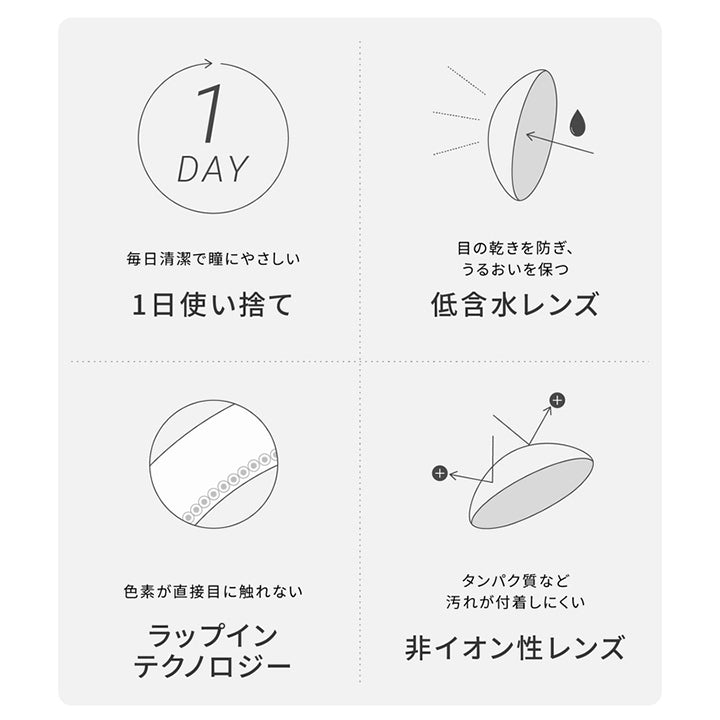 エバーカラーワンデールクアージュ(EverColor1day LUQUAGE) 10枚 グロスアンバー