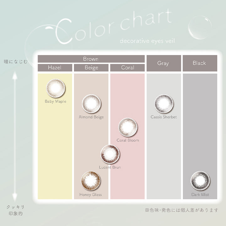 デコラティブアイズヴェール(DECORATIVE EYES VEIL)のカラーチャート,瞳になじむ↔クッキリ印象的,※色味・発色には個人差があります|デコラティブアイズヴェール DECORATIVE EYES VEIL 1day ワンデーコンタクトレンズ
