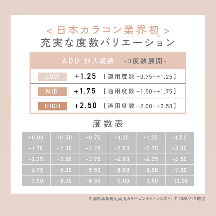 日本カラコン業界初 充実な度数バリエーション※国内承認遠近両用カラーコンタクトレンズとして 2026年8月5日時点,ADD 加入度数 -3度数展開-,LOW：+1.25【適用度数+0.75~+1.25】,MID：+1.75【適用度数+1.50~+1.75】,HIGH：+2.50【適用度数+2.00~+2.50】 | レヴィアマルチフォーカルワンデーサークル Revia multifocal 1Day Circle 遠近両用 カラコン カラーコンタクト
