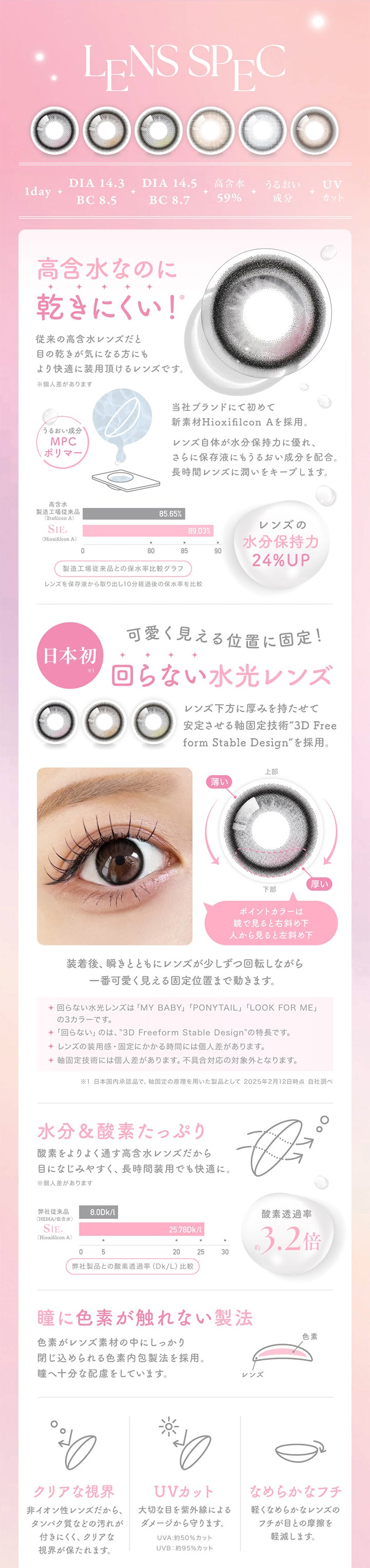 シーワンデー(SIE.1day)のレンズスペック,LENS SPEC,1day,DIA 14.3,BC 8.5,DIA 14.5,BC 8.7,高含水59%,うるおい成分,UVカット,高含水なのに乾きにくい!従来の高含水レンズだと目の乾きが気になる方にもより快適に装用頂けるレンズです。※個人差があります,うるおい成分MPCポリマー,当社ブランドにて初めて新素材Hioxifilcon A を採用。レンズ自体が水分保持力に優れ、さらに保存液にもうるおい成分を配合。 長時間レンズに潤いをキープします。,高含水製造工場従来品85.65%(Etafilcon A),SIE.(Hioxifilcon A)89.03%,製造工場従来品との保水率比較グラフ,レンズを保存液から取り出し10分経過後の保水率を比較,レンズの水分保持力24%UP,日本初,可愛く見える位置に固定!,回らない水光レンズ,レンズ下方に厚みを持たせて安定させる軸固定技術 