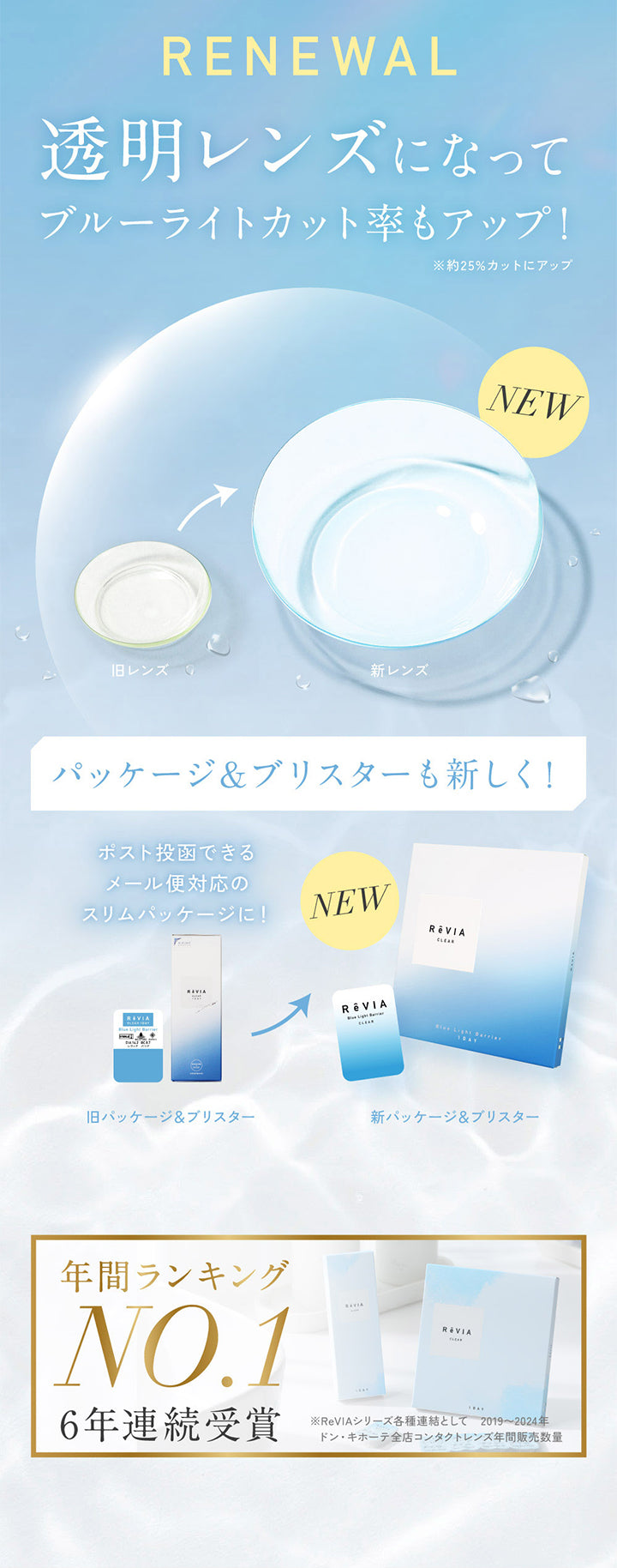 Renewal, 透明レンズになってブルーライトカット率もアップ！※約25%にアップ, パッケージ＆ブリスターも新しく！より洗練されたデザインへアップデート！,年間ランキングNO.1 6年連続受賞 ※ReVIAシリーズ各種連結として 2019~2024年 ドン·キホーテ全店コンタクトレンズ年間販売数量 | レヴィア ブルーライトバリアワンデー ReVIA Blue Light Barrier 1DAY コンタクトレンズ クリアコンタクト 
