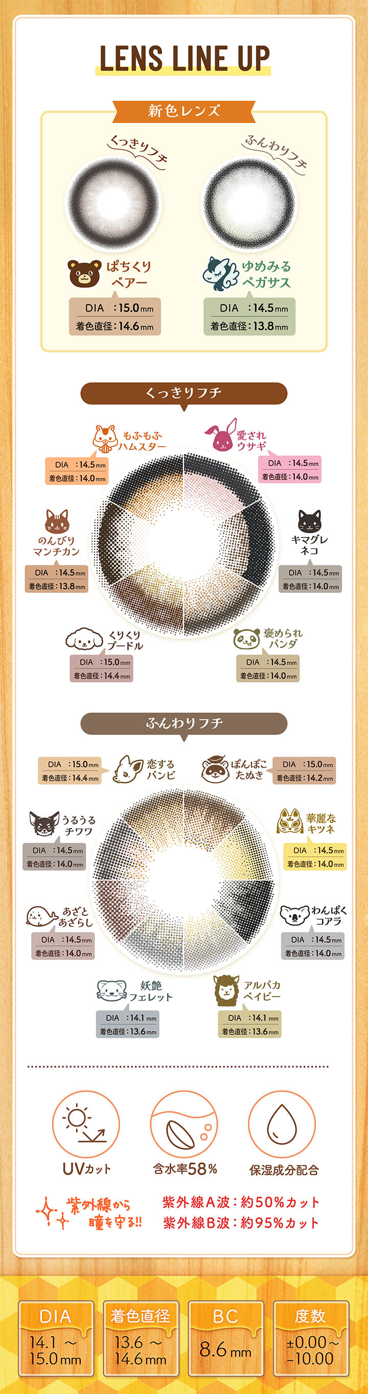 ラインナップ(Line up), 新色レンズ, ぱちくりベアー│くっきりフチ│DIA15.0mm│着色直径14.6mm, ゆめみるペガサス│ふんわりフチ│DIA14.5mm│着色直径13.8mm, くっきりフチ, 愛されウサギ│DIA14.5mm│着色直径14.0mm, キマグレネコ│DIA14.5mm│着色直径14.0mm, 褒められパンダ│DIA14.5mm│着色直径14.0mm, もふもふハムスター│DIA14.5mm│着色直径14.0mm, のんびりマンチカン│DIA14.5mm│着色直径13.8mm, くりくりプードル│DIA15.0mm│着色直径14.4mm, ふんわりフチ, 恋するバンビ│DIA15.0mm│着色直径:14.4mm, ぽんぽこたぬき│DIA15.0mm│着色直径:14.2mm, うるうるチワワ│DIA14.5mm│着色直径:14.0mm, 華麗なキツネ│DIA14.5mm│着色直径:14.0mm, あざとあざらし│DIA14.5mm│着色直径:14.0mm, わんぱくコアラ│DIA14.5mm│着色直径:14.0mm, 妖艶フェレット│DIA14.1mm│着色直径:13.6mm,