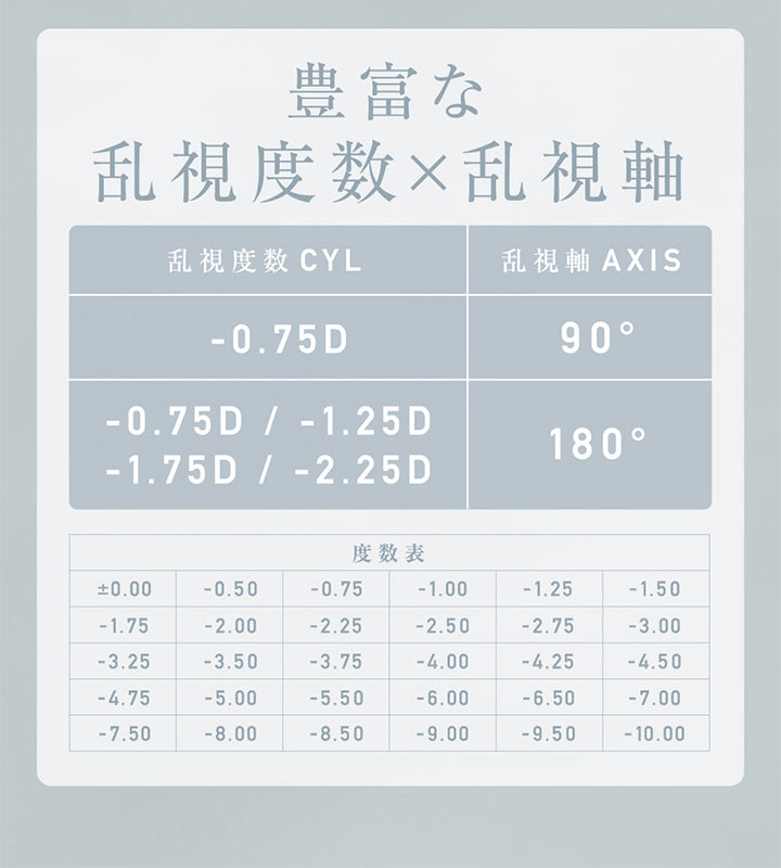 レヴィアトーリックワンデーカラー(ReVIA TORIC 1day COLOR),豊富な乱視度数✕乱視軸,乱視度数CYL,-0.75D,乱視軸AXIS,-90°,-0.75D,-1.25D,-1.75D,-2.25D,180°,度数表|レヴィアトーリックワンデーカラー ReVIA TORIC 1day COLOR カラコン カラーコンタクト
