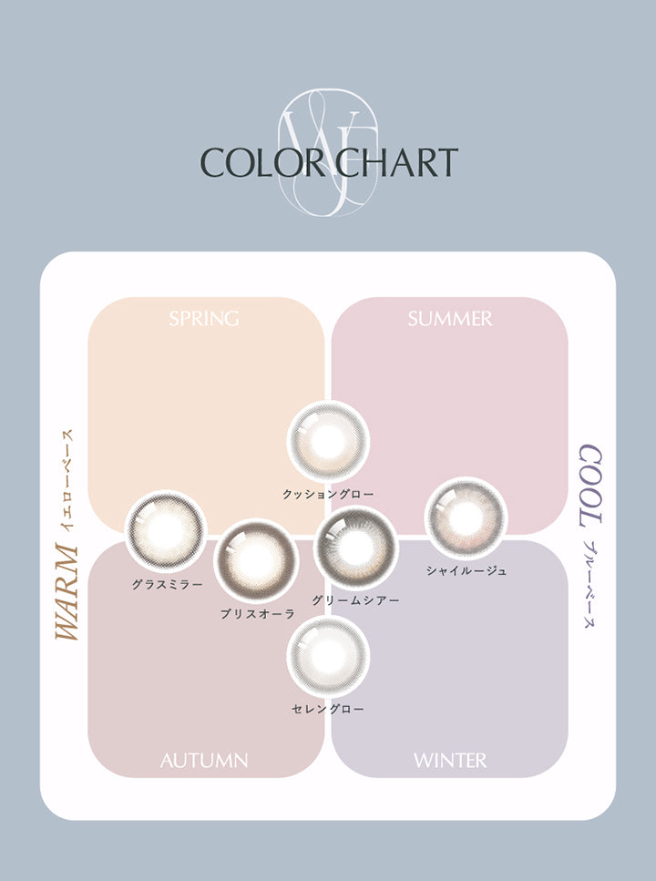 カラーチャート(Color Chart), Warm(イエローベース) Spring, クッショングロー(Cushion Glow) グラスミラー(Glass Mirror), Warm(イエローベース) Autumn, グラスミラー(Glass Mirror) ブリスオーラ(Bliss Aura) セレングロー(Selene Glow), Cool(ブルーベース) Summer, クッショングロー(Cushion Glow) シャイルージュ(Shy Rouge), Cool(ブルーベース) Winter, グリームシアー(Gleam Sheer) セレングロー(Selene Glow) | ワナフ Wanaf 1day カラコン カラーコンタクト
