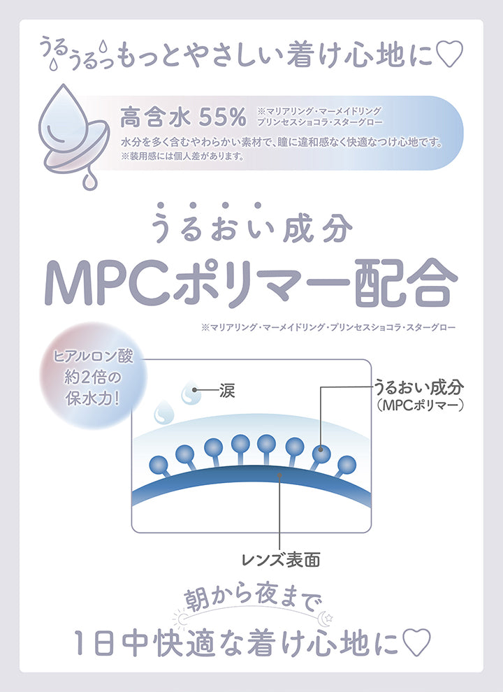 うるうるっ もっとやさしい着け心地に♡, 高含水55%※マリアリング·マーメイドリング・プリンセスショコラ·スターグロー, 水分を多く含むやわらかい素材で、瞳に違和感なく快適なつけ心地です。※装用感には個人差があります。, うるおい成分MPCポリマー配合※※マリアリング·マーメイドリング・プリンセスショコラ·スターグロー, ヒアルロン酸の約2倍の保水力！, 朝から夜まで1日中快適な着け心地に♥ | ミレディ melady 1day カラコン カラーコンタクト
