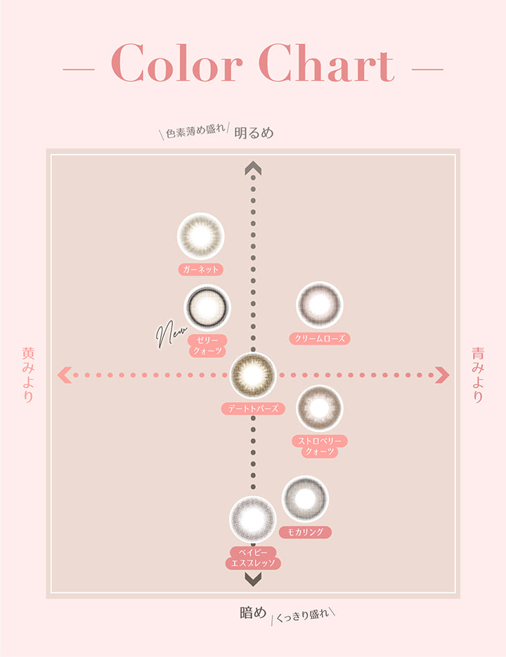 カラーチャート(Color chart), 明るめ(色素薄め盛れ) × 黄みより, ガーネット, ゼリークォーツ, 明るめ(色素薄め盛れ) × 青みより, クリームローズ, 暗め(くっきり盛れ) × 黄みより, デートトパーズ, ベイビーエスプレッソ, 暗め(くっきり盛れ) × 青みより, ストロベリークォーツ, モカリング | トパーズワンマンス TOPARDS 1month カラコン カラーコンタクト
