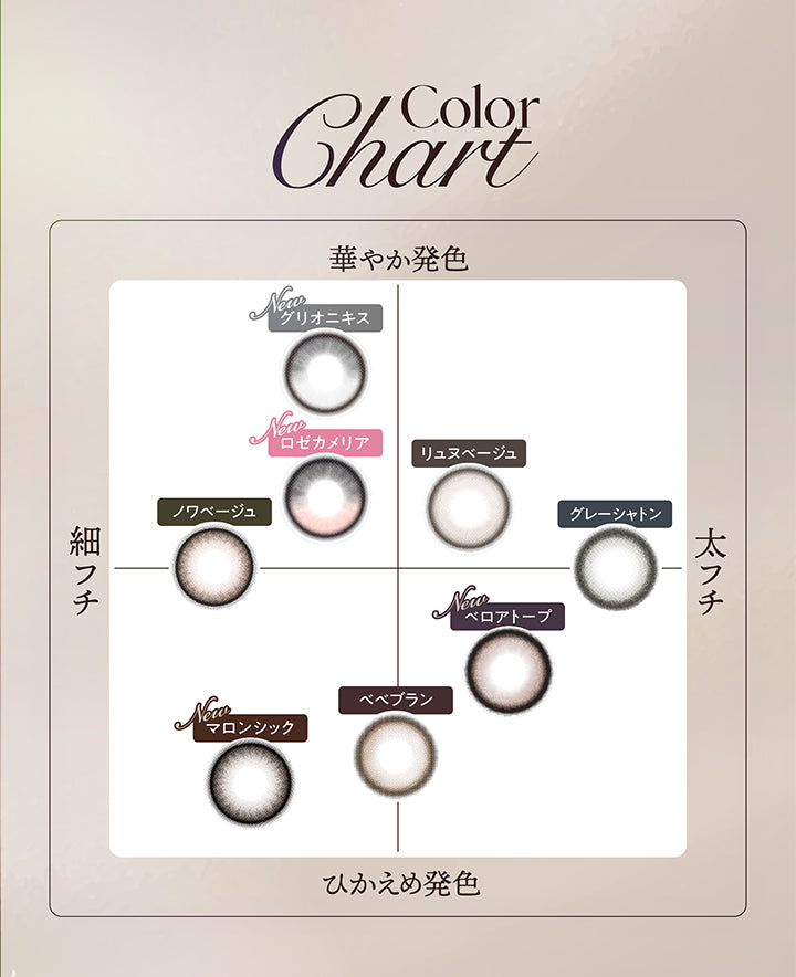 カラーチャート(Color Chart),華やか発色 × 細フチ：ノワベージュ(Noix Beige),華やか発色 × 太フチ：ロゼカメリア(Rose Camellia) グリオニキス(Gris Onyx) ベロアトープ(Velors Taupe) グレーシャトン(Gray Chatton) リュヌベージュ(Lune Beige),ひかえめ発色 × 細フチ：マロンシック(Marron Chic),ひかえめ発色 × 太フチ：ベベブラン(Bebe Blan) | キュプリエワンマンス quprie 1month monthly 1month カラコン カラーコンタクト
