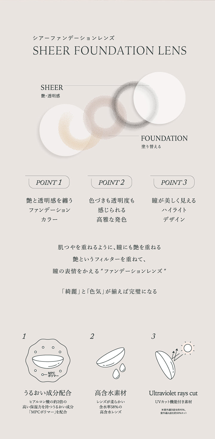 シアーファンデーションレンズ(Sheer Foundation Lens), Sheer(艶・透明感), Foundation(塗り替える), Point 1：艶と透明感を纏うファンデーションカラー, Point 2：色づきも透明度も感じられる高雅な発色, Point 3：瞳が美しく見えるハイライトデザイン, 肌つやを重ねるように、瞳にも艶を重ねる。艶というフィルターを重ねて、 瞳の表情をかえる