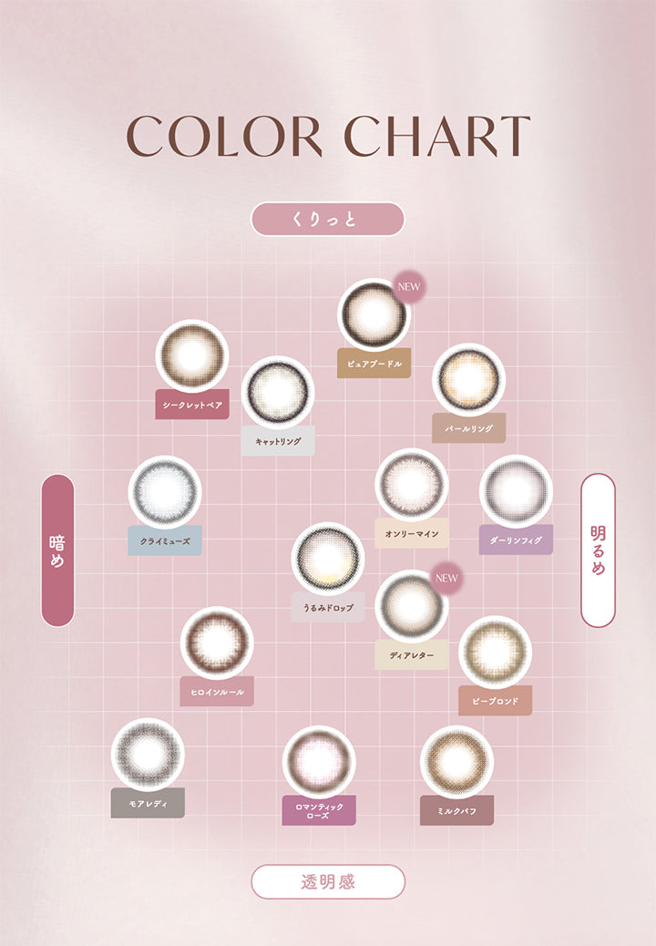 Color Chart,くりっと,透明感,暗め,明るめ,New,ディアレター,NEW,ピュアプードル,クライミューズ,オンリーマイン,うるみドロップ,キャットリング,パールリング,ミルクパフ,ロマンティックローズ,ダーリンフィグ,モアレディ,ヒロインルール,ピーブロンド,シークレットペア|メロット(melotte) 1day カラコン カラーコンタクト