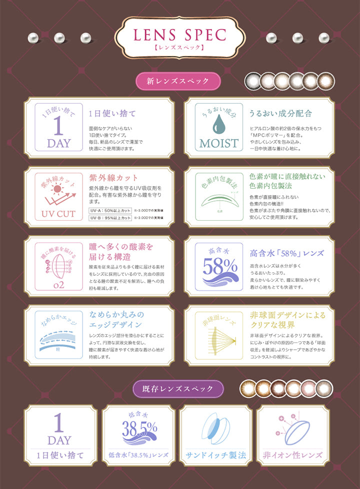 Lens spec レンズスペック, 新レンズスペック, 1日使い捨て 面倒なケアがいらない1日使い捨てタイプ。毎日、新品のレンズで清潔で快適にご使用いただけます。, うるおい成分配合 ヒアルロン酸の約2倍の保水力を持つ「MPCポリマー」を配合。優しくレンズを包み込み、1日中快適な着け心地に。, 紫外線カット 紫外線から瞳を守るUV吸収剤を配合。有害な紫外線から瞳を守ります。UV-A:50％以上カット UV-B:95％以上カット ※, 色素が瞳に直接触れない色素内包製法 色素が直接瞳に触れない色素内包の構造!!色素が瞼や角膜に直接触れないので、安心してご使用いただけます。, 瞳へ多くの酸素を届ける構造 酸素を従来品よりも多く瞳に届ける素材レンズを採用しているので、充血の原因となる瞳の酸素不足を解消し、瞳への負担も軽減します。, 高含水「58%」レンズ 高含水レンズは水分が多くうるおいたっぷり。柔らかいレンズで、瞳に馴染みやすく着け心地もとても快適です。, なめらか丸みのエッジデザイン レンズのエッジ部分を滑らかにすることによって、円滑な涙液交換を促し、瞳に酸素が届きやすく快適な着け心地が持続します。, 非球面