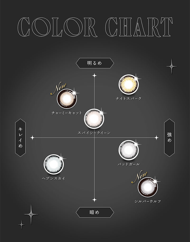 COLOR CHART, 明るめ × 強め, ナイトスパーク, 明るめ × キレイめ, チャーミーキャット, スパイシークイーン, 暗め × 強め, バッドガール, シルバーウルフ, 暗め × キレイめ, ヘブンスカイ | (リセイ) (RESAY) 1day カラコン カラーコンタクト 

