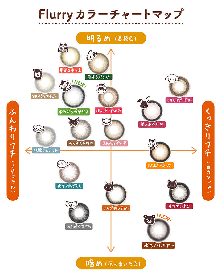 カラーチャートマップ フルーリーバイカラーズ(Flurry by colors), 明るめ(高発色) × ふんわりフチ(ナチュラル), 華麗なキツネ 恋するバンビ アルパカベイビー Newゆめみるペガサス ぽんぽこたぬき 妖艶フェレット うるうるチワワ, 明るめ(高発色) × くっきりフチ(目力アップ), くりくりプードル 愛されウサギ 褒められパンダ, 暗め(落ち着いた色) × ふんわりフチ(ナチュラル), あざとあざらし わんぱくコアラ, 暗め(落ち着いた色) × くっきりフチ(目力アップ), もふもふハムスター のんびりマンチカン キマグレネコ Newぱちくりベアー | フルーリーバイカラーズ Flurry by colors 1day カラコン カラーコンタクト
