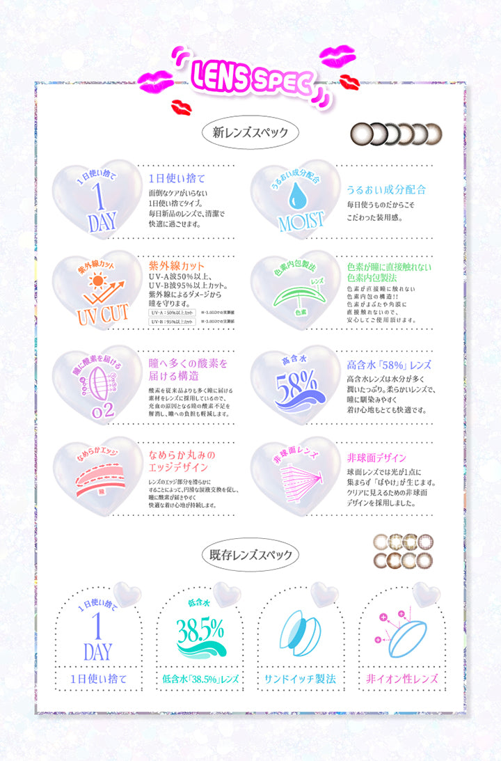(レンズスペック)Lens Spec,新レンズスペック,1日使い捨て,うるおい成分配合,紫外線カット：UV-A波50%以上、UV-B波95%以上カット。※-3.00Dでの実測値,色素が瞳に直接触れない色素内包製法,瞳へ多くの酸素を届ける構造,高含水「58％」レンズ,なめらか丸みのエッジデザイン,非球面デザイン,既存レンズスペック,1日使い捨て,低含水38.5%,サンドイッチ製法,非イオン性レンズ | 超モテコンウルトラワンデー Motecon Ultra Oneday 1day カラコン カラーコンタクト
