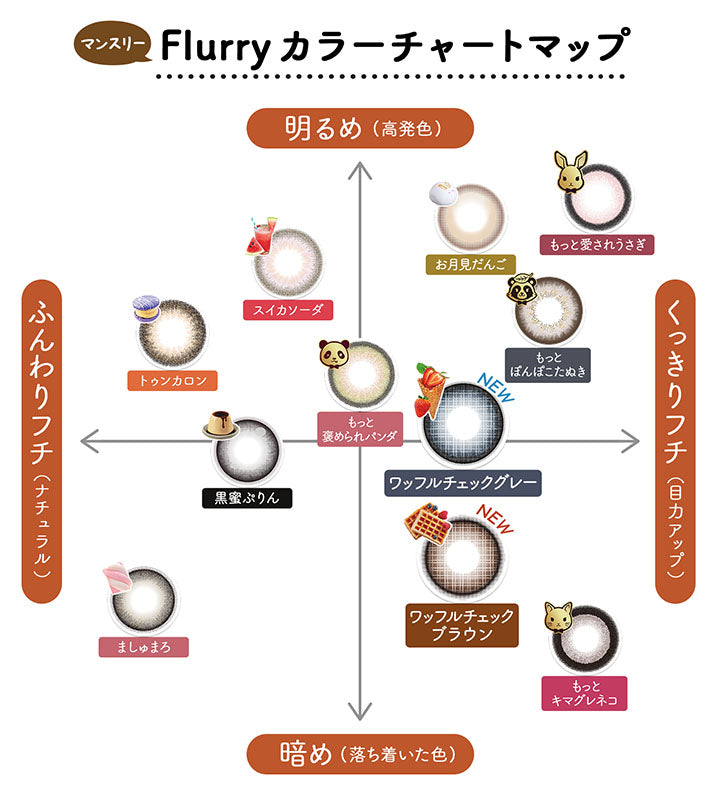 マンスリー, Flurry カラーチャートマップ, 明るめ(高発色) × ふんわりフチ(ナチュラル), スイカソーダ, トゥンカロン, もっと褒められパンダ, 明るめ(高発色) × くっきりフチ(目力アップ), もっと愛されうさぎ, お月見だんご, もっとぼんぼこたぬき, NEW, ワッフルチェックグレー, 暗め(落ち着いた色) × ふんわりフチ(ナチュラル), 黒蜜ぷりん, ましゅまろ, 暗め(落ち着いた色) × くっきりフチ(目カアップ), NEW, ワッフルチェックブラウン, もっとキマグレネコ | フルーリーマンスリー Flurry Monthly カラコン カラーコンタクト
