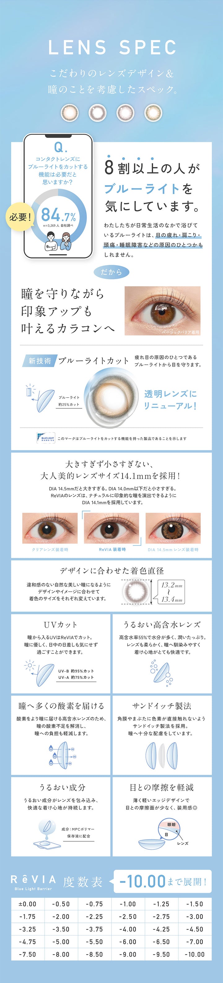 新技術 ブルーライトカット：疲れ目の原因のひとつであるブルーライトから目を守ります。, 透明レンズにリニューアル！ブルーライト約25%カット, このマークはブルーライトをカットする機能を持った製品であることを示します。, 大きすぎず小さすぎない、大人美的レンズサイズ14.1mmを採用!, デザインに合わせた着色直径, UVカット, うるおい高含水レンズ, 瞳へ多くの酸素を届ける, サンドイッチ製法, うるおい成分, 目との摩擦を軽減, -10.00まで展開! | レヴィアブルーライトバリアワンデーカラー REVIA Blue Light Barrier 1DAY COLOR カラコン カラーコンタクト
