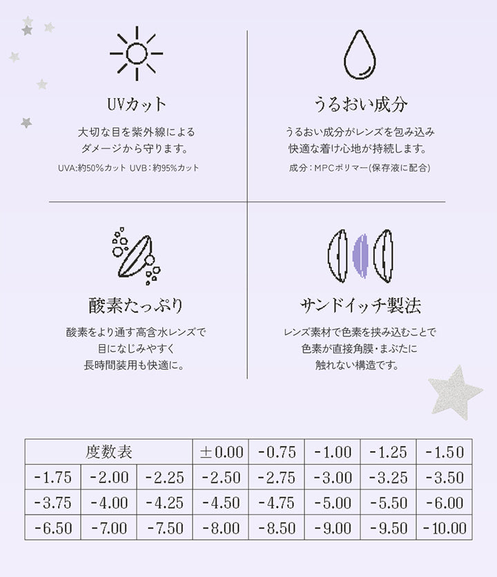 レンズスペック(Lens Spec2),UVカット：大切な目を紫外線によるダメージから守ります。※UV-A 約50%カット UV-B 約95%カット ,うるおい成分：うるおい成分がレンズを包み込み快適なつけ心地が持続します。成分：MPCポリマー(保存液に配合) ,酸素たっぷり：酸素をより通す高含水レンズで目に馴染みやすく長時間装用も快適に。 ,サンドイッチ製法：レンズ素材で色素を挟み込むことで色素が直接角膜・瞼に触れない構造です。 ,度数表 ±0.00 -0.75 -1.00 -1.25 -1.50 -1.75 -2.00 -2.25 -2.50 -2.75 -3.00 -3.25 -3.50 -3.75 -4.00 -4.25 -4.50 -4.75 -5.00 -5.50 -6.00 -6.50 -7.00 -7.50 -8.00 -8.50 -9.00 -9.50 -10.00 | リアリアワンデー Riaria 1Day カラコン カラーコンタクト
