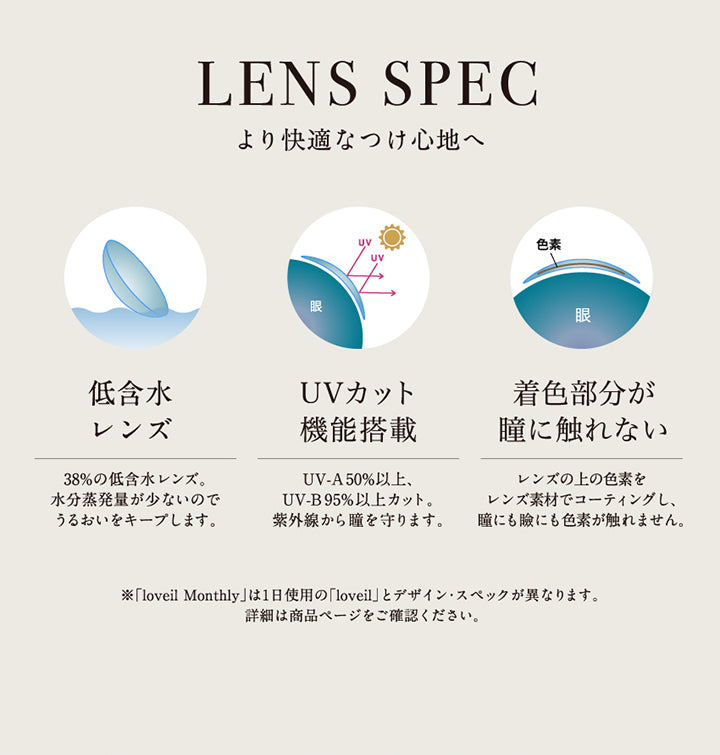 lens spec, より快適なつけ心地へ, 低含水レンズ 38%の低含水レンズ。水分蒸発量が少ないのでうるおいをキープします。, UVカット機能搭載 UV-A50％以上、UV-B95％以上カット。紫外線から瞳を守ります。, 着色部分が瞳に触れない レンズの上の色素をレンズ素材でコーティングし、瞳にも瞼にも色素が触れません。, ※「loveil Monthly」は1日使用の「loveil」とデザイン・スペックが異なります。詳細は商品ページをご確認ください。| ラヴェール loveil 1day カラコン カラーコンタクト
