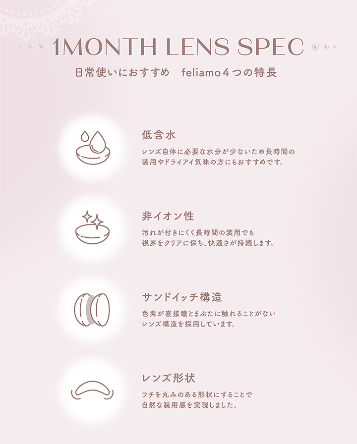 1MONTH LENS SPEC, 日常使いにおすすめ feliamo4つの特長, 低含水, レンズ自体に必要な水分が少ないため長時間の 装用やドライアイ気味の方にもおすすめです。, 非イオン性, 汚れが付きにくく長時間の装用でも, 視界をクリアに保ち、快適さが持続します。, サンドイッチ構造, 色素が直接瞳とまぶたに触れることがないレンズ構造を採用しています。, レンズ形状, フチを丸みのある形状にすることで自然な装用感を実現しました。| (フェリアモ) (Feliamo) 1month カラコン カラーコンタクト
