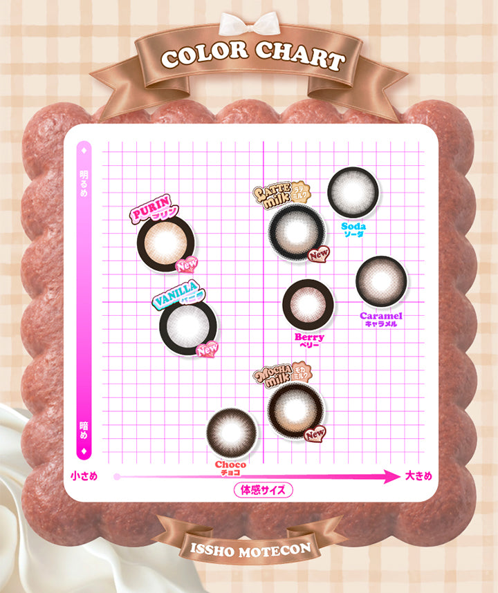 一生モテコンワンデー(Isshomotecon 1Day)のカラーチャート,明るめ × 小さめ：プリン(Purin),明るめ × 大きめ：ラテミルク(Latte Milk) ソーダ(Soda) ベリー(Berry) キャラメル(Caramel),暗め × 小さめ：バニラ(Vanilla) チョコ(Choco),暗め × 大きめ：モカミルク(Mocha Milk) | 一生モテコンワンデー isshomotecon 1day 1day カラコン カラーコンタクト
