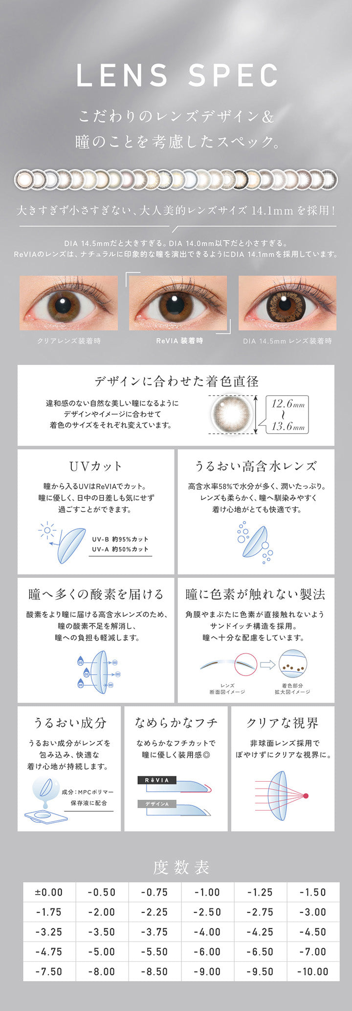 Lens Spec, こだわりのレンズデザイン&瞳のことを考慮したスペック。, 大きすぎず小さすぎない、大人美的レンズサイズ14.1mmを採用!, DIA 14.5mmだと大きすぎる。DIA 14.0mm以下だと小さすぎる。, ReVIAのレンズは、ナチュラルに印象的な瞳を演出できるようにDIA 14.1mmを採用しています。, 装用比較, デザインに合わせた着色直径(12.6mm～13.6mm)：違和感のない自然な美しい瞳になるようにデザインやイメージに合わせて着色のサイズをそれぞれ変えています。, UV カット：瞳から入るUVはReVIAでカット。瞳にやさしく、日中の日差しも気にせず過ごすことができます。UV-B 約95%カット、UV-A 約50%カット, うるおい高含水レンズ：高含水率58%で水分が多く、潤いたっぷり。レンズも柔らかく、瞳へ馴染みやすく着け心地がとても快適です。, 瞳へ多くの酸素を届ける：酸素をより瞳に届ける高含水レンズのため、瞳の酸素不足を解消し、瞳への負担も軽減します。, 瞳に色素が触れない製法：角膜やまぶたに色素が直接触れないようWrap-in(ラップイン)構造を採用。瞳へ十分な配