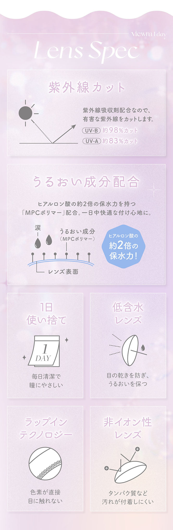 viewm 1day, Lens Spec, 紫外線カット, 紫外線吸収剤配合なので、, 有害な紫外線をカットします。, UV-B約98%カット, UV-A約83%カット, うるおい成分配合, ヒアルロン酸の約2倍の保水力を持つ「MPCポリマー」配合。一日中快適な付け心地に。, うるおい成分(MPCポリマー), ヒアルロン酸の約2倍の保水力!, 1日使い捨て, 毎日清潔で瞳にやさしい, 低含水レンズ, 目の乾きを防ぎ、うるおいを保つ, ラップインテクノロジー, 色素が直接目に触れない, 非イオン性レンズ, タンパク質など汚れが付着しにくい | ビュームワンデー Viewm 1day カラコン カラーコンタクト

