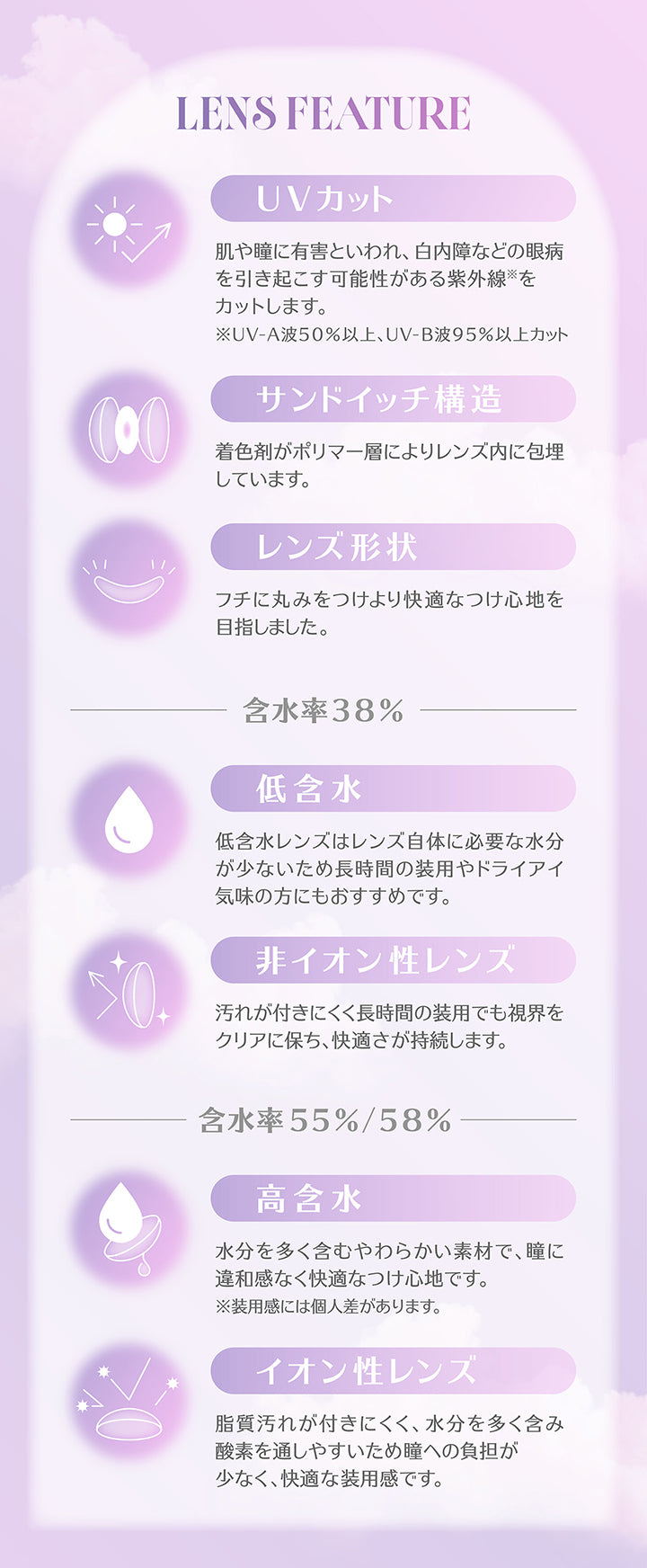 Lens Feature,UVカット：肌や瞳に有害といわれ、白内障などの眼病を引き起こす可能性がある紫外線をカットします。※UV-A波50%以上、UV-B波95%以上カット,サンドイッチ構造：着色剤がポリマー層によりレンズ内に包埋しています。,レンズ形状：フチに丸みをつけより快適なつけ心地を目指しました。,【含水率38%】低含水：低含水レンズはレンズ自体に必要な水分が少ないため長時間の装用やドライアイ気味の方にもおすすめです。,非イオン性レンズ：汚れが付きにくく長時間の装用でも視界をクリアに保ち、快適さが持続します。,【含水率55%/58%】,高含水：水分を多く含むやわらかい素材で、瞳に違和感なく快適なつけ心地です。※装用感には個人差があります。,イオン性レンズ：脂質汚れが付きにくく、水分を多く含み酸素を通しやすいため瞳への負担が少なく、快適な装用感です。 | ミレディ melady 1day カラコン カラーコンタクト
